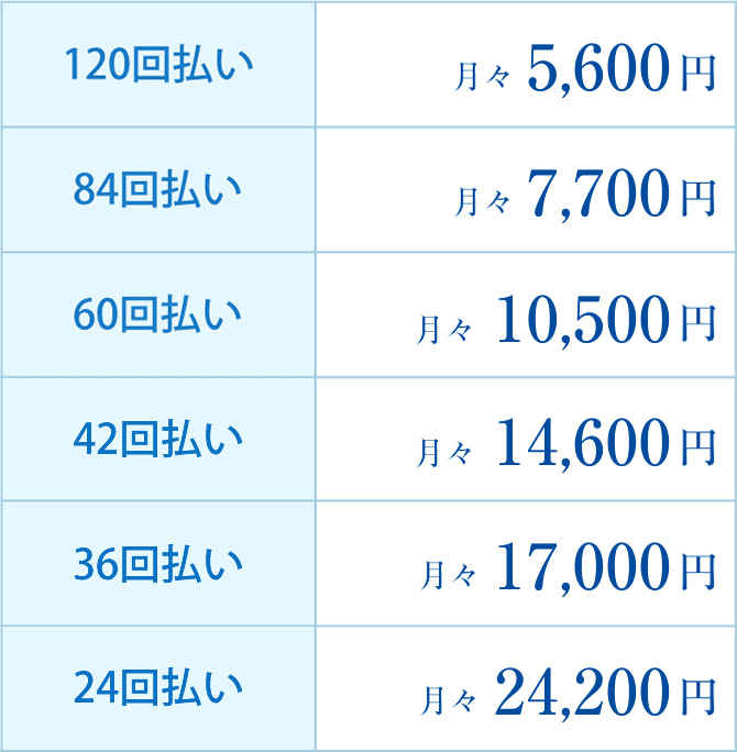 分割による費用のお支払い例