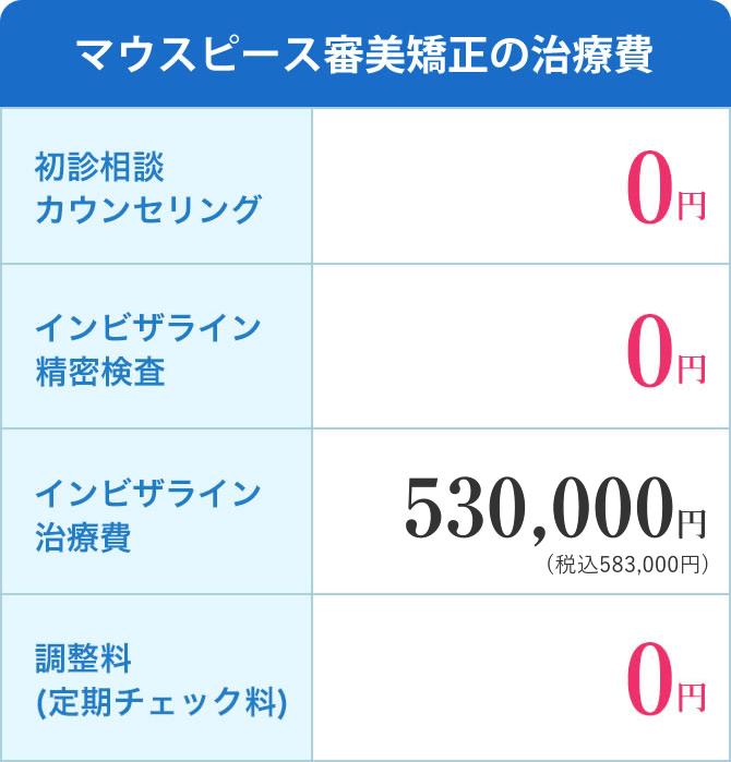 マウスピース矯正の治療費